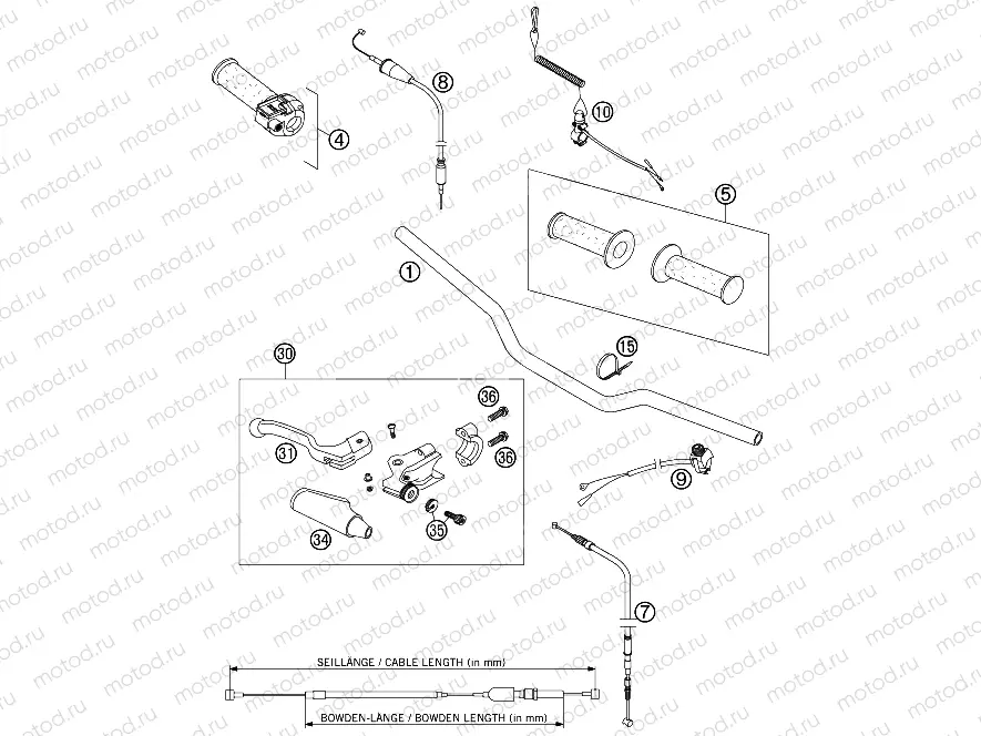 HANDLEBAR, CONTROLS