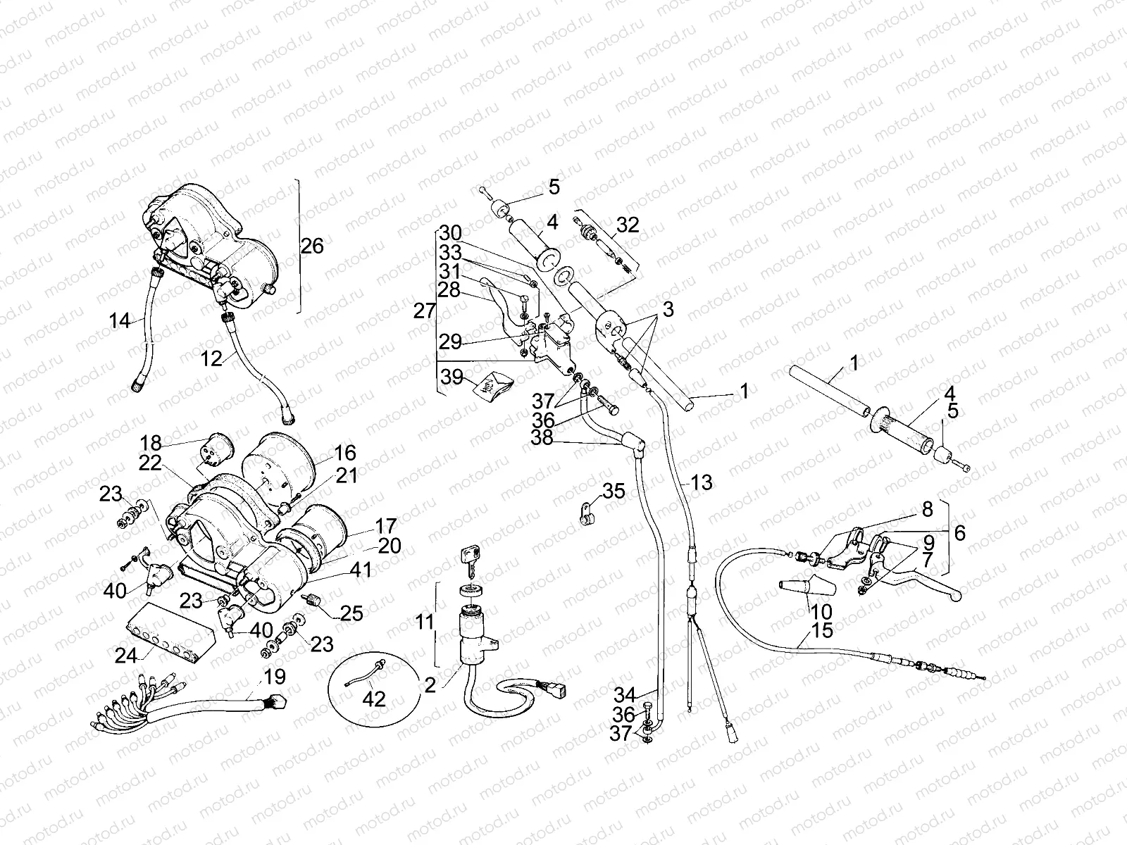 Handlebar - Controls