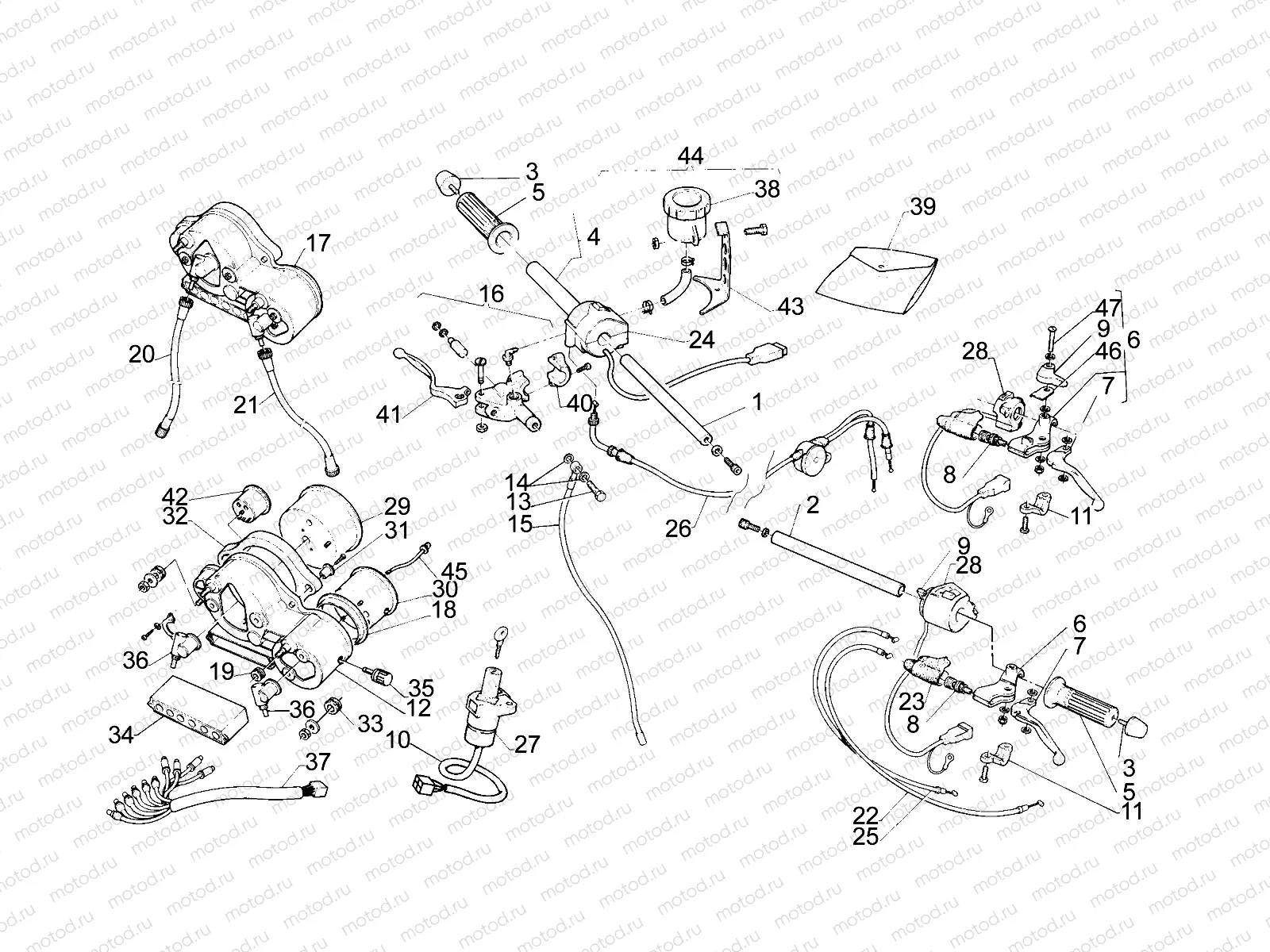 Handlebar - Controls