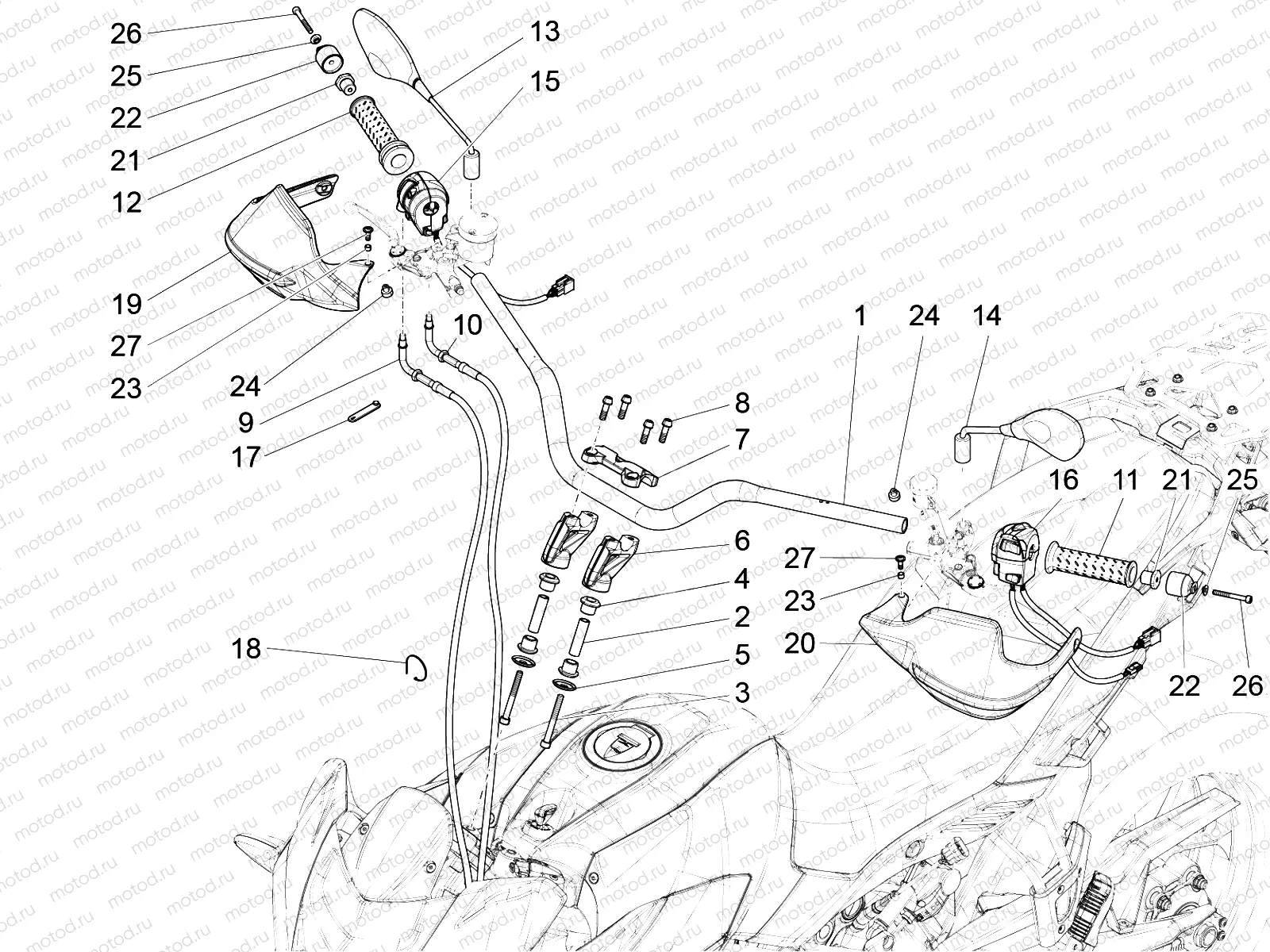 Handlebar - Controls
