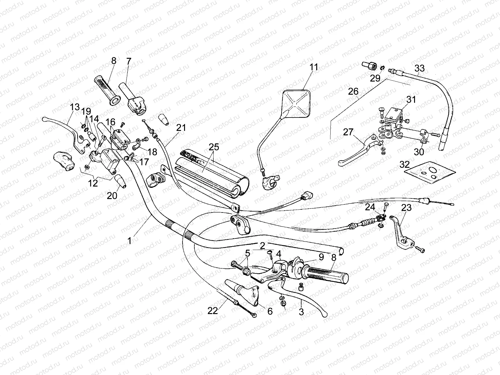 Handlebar - Controls