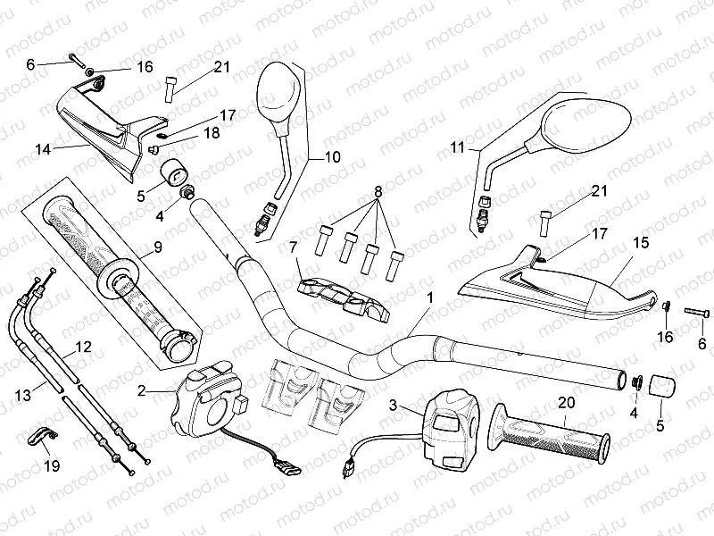 Handlebar - Controls