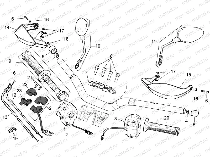 Handlebar - Controls