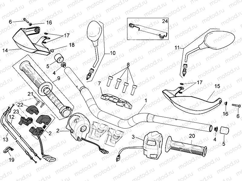 Handlebar - Controls