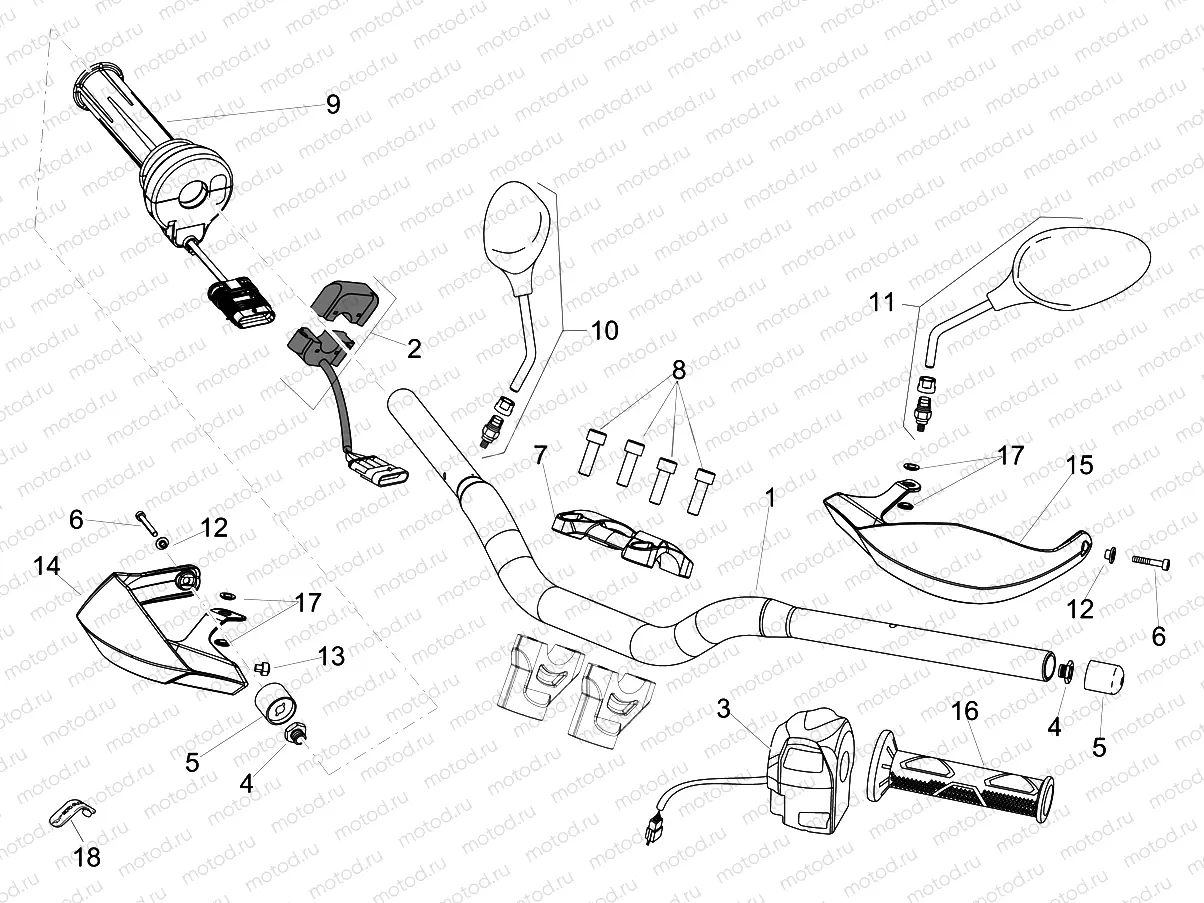 Handlebar - Controls