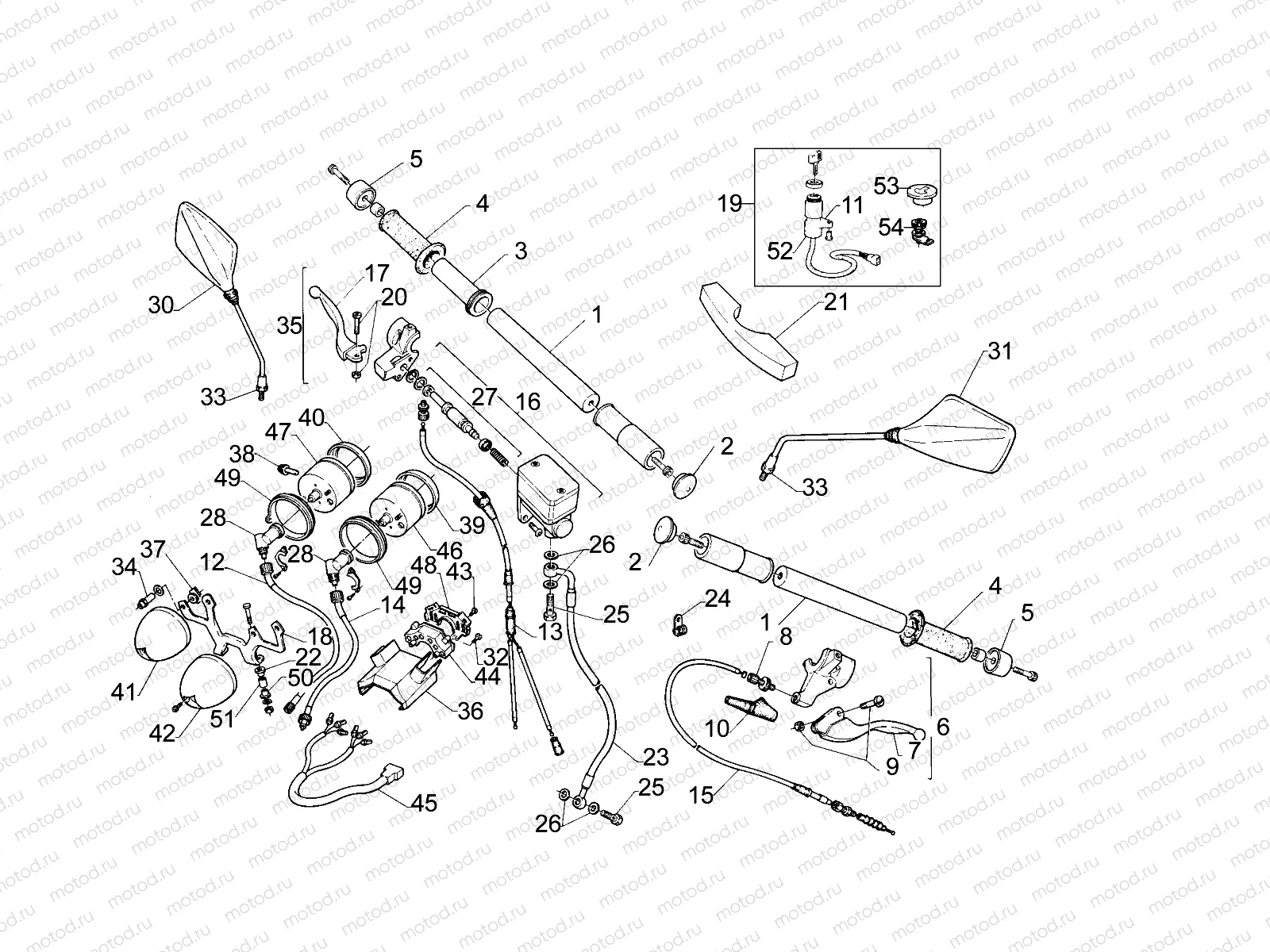 Handlebar - Controls