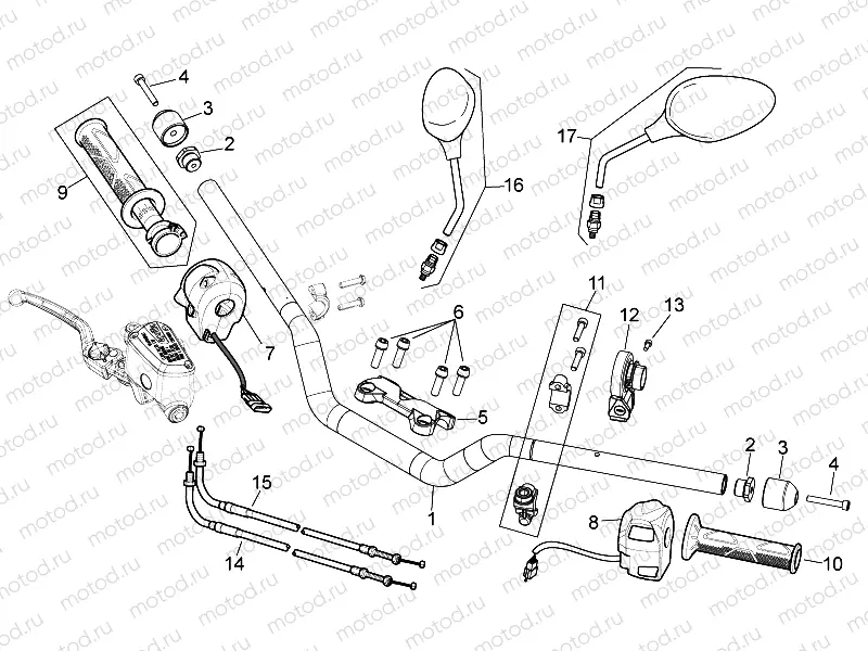 Handlebar - Controls