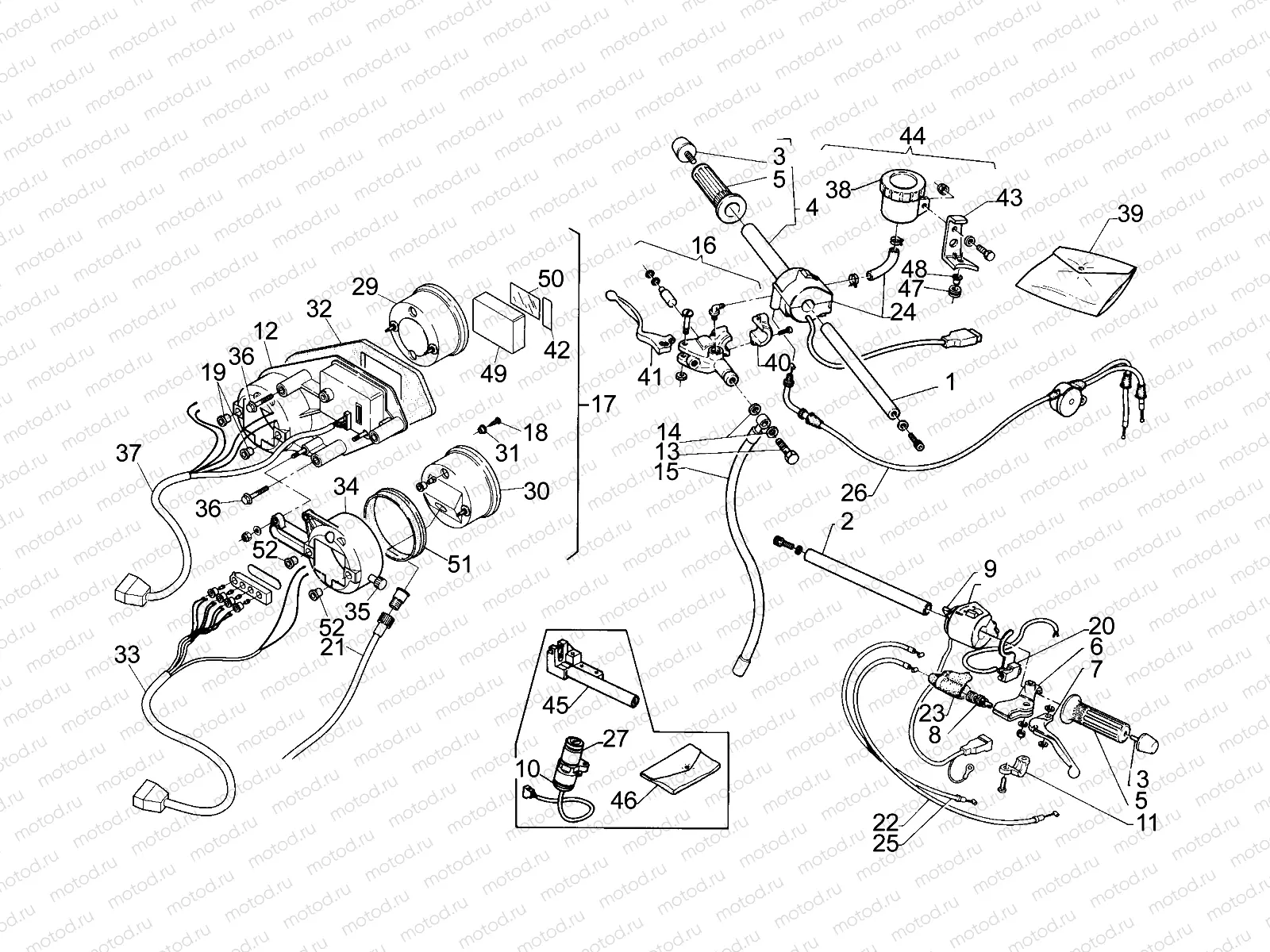 Handlebar - Controls