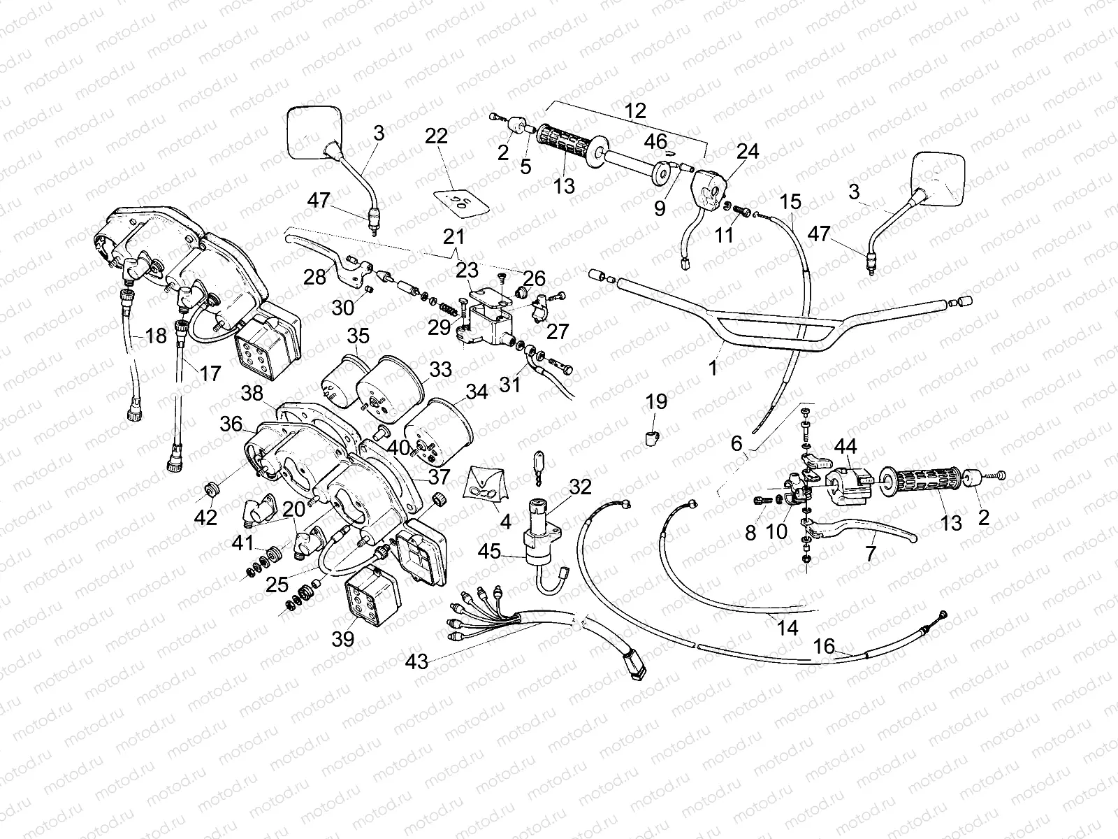 Handlebar - Controls