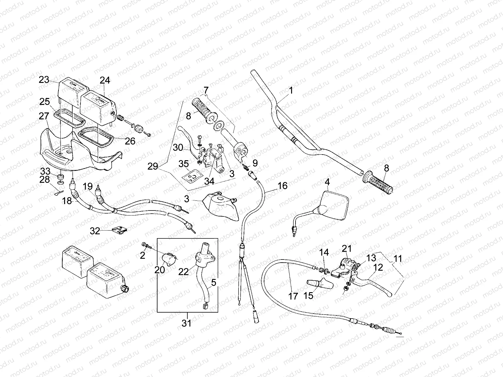 Handlebar - Controls