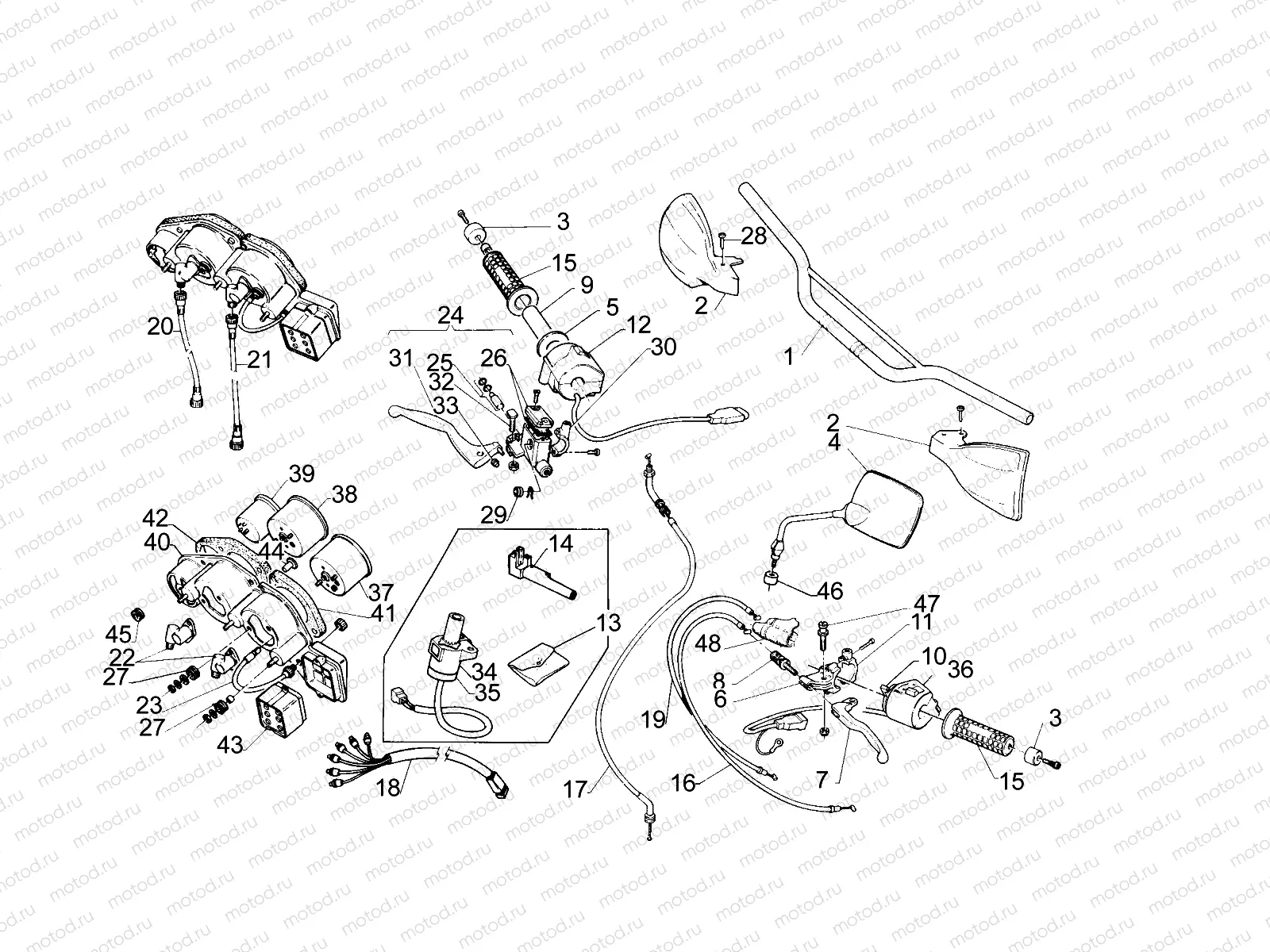 Handlebar - Controls