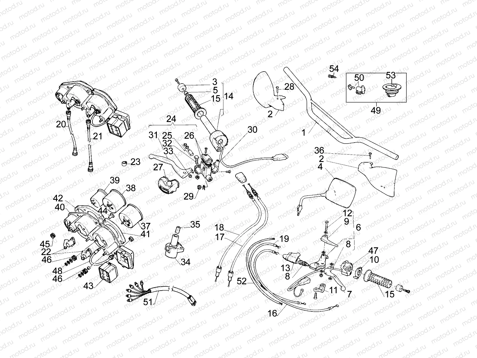 Handlebar - Controls