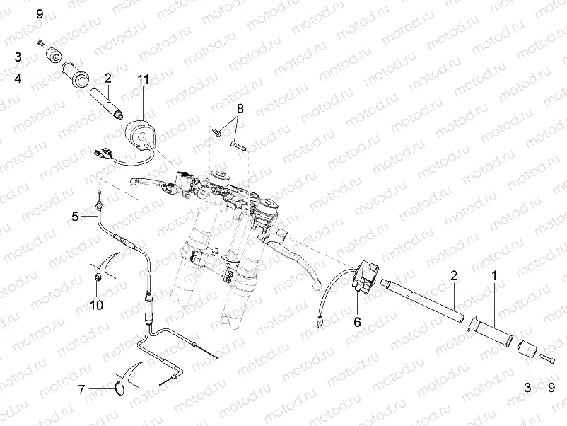 Handlebar - Controls