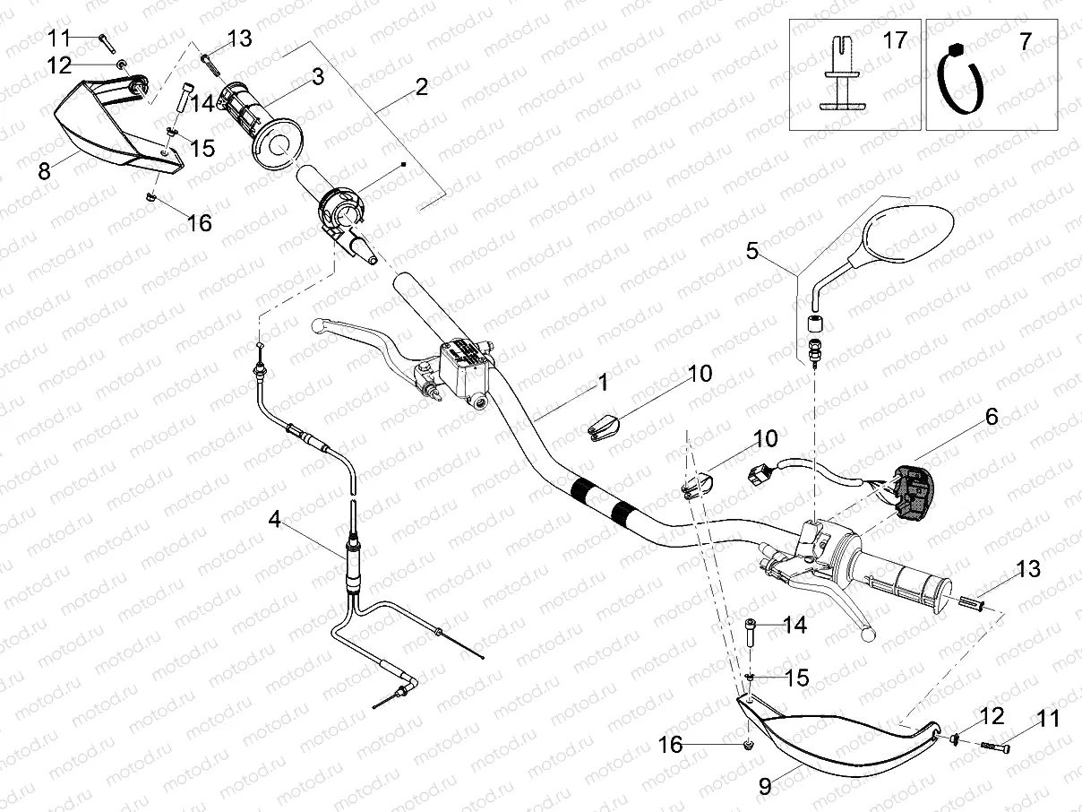 Handlebar - Controls