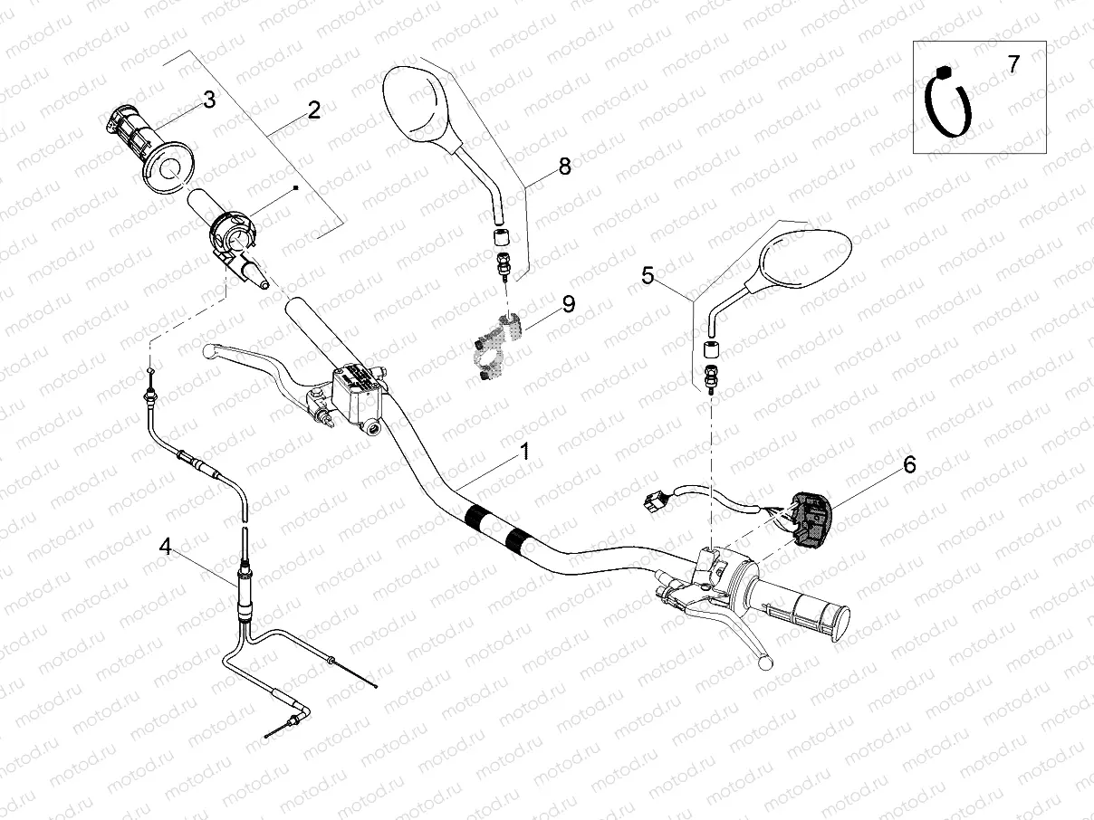Handlebar - Controls
