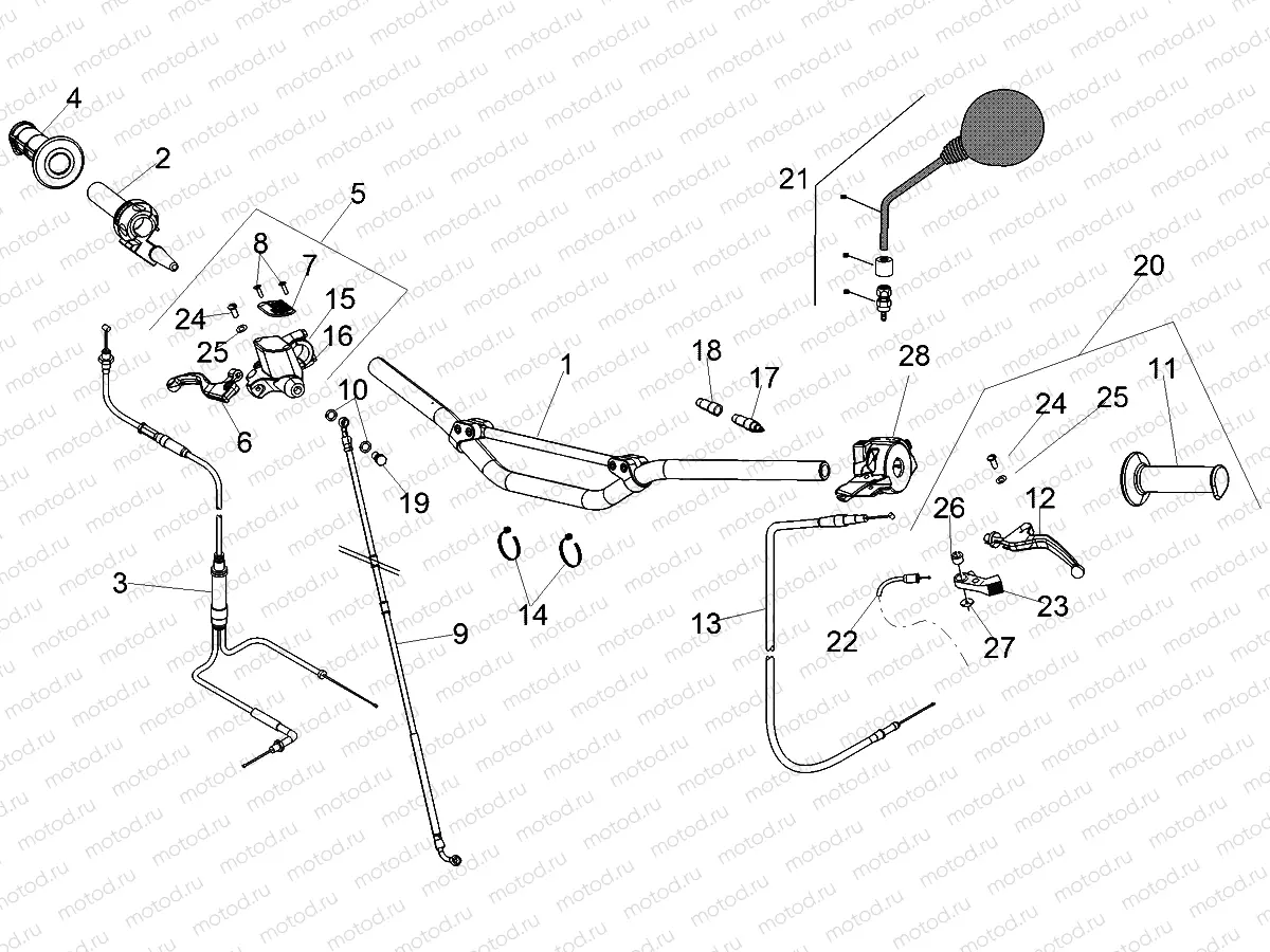 Handlebar - Controls