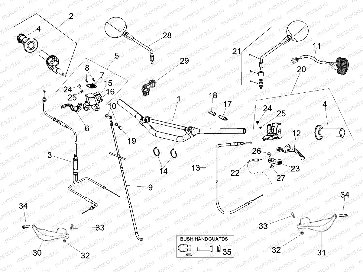 Handlebar - Controls