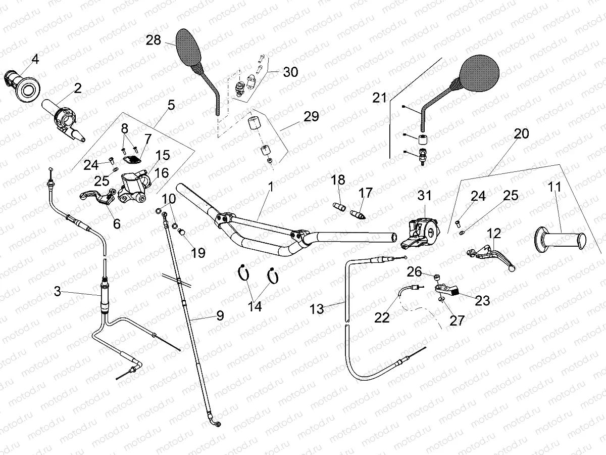 Handlebar - Controls