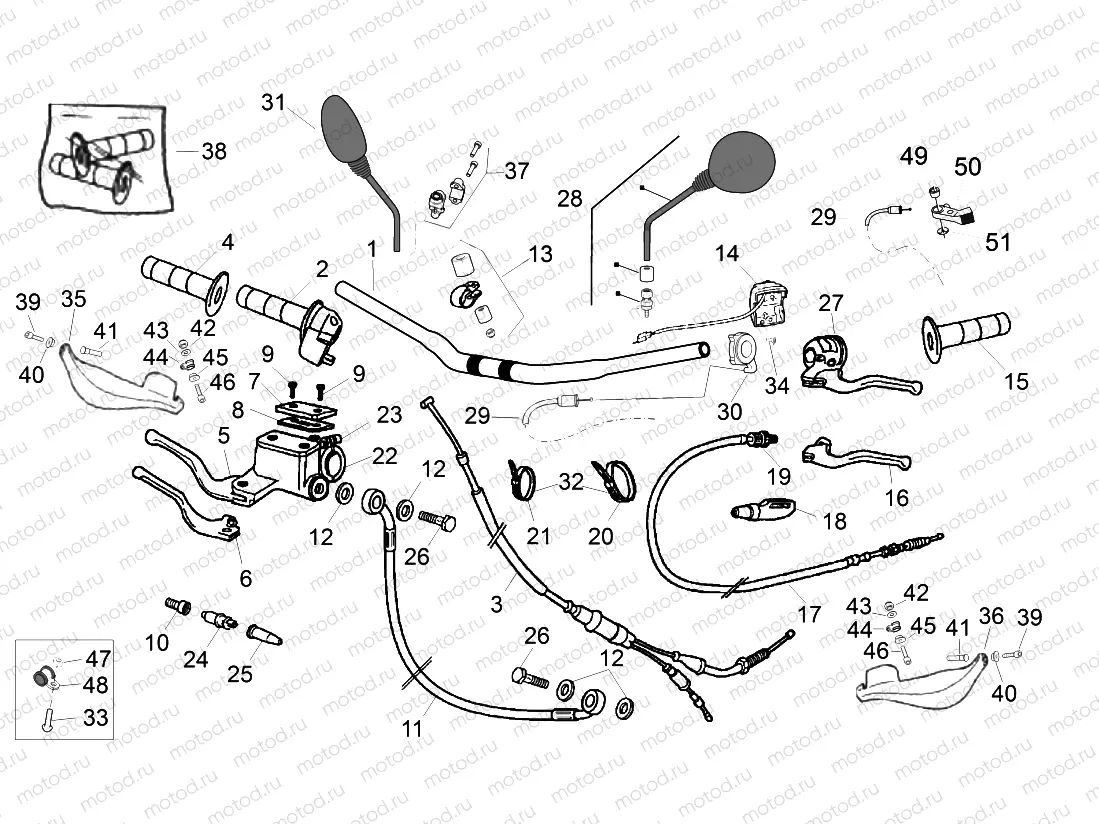 Handlebar - Controls