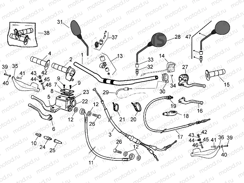 Handlebar - Controls