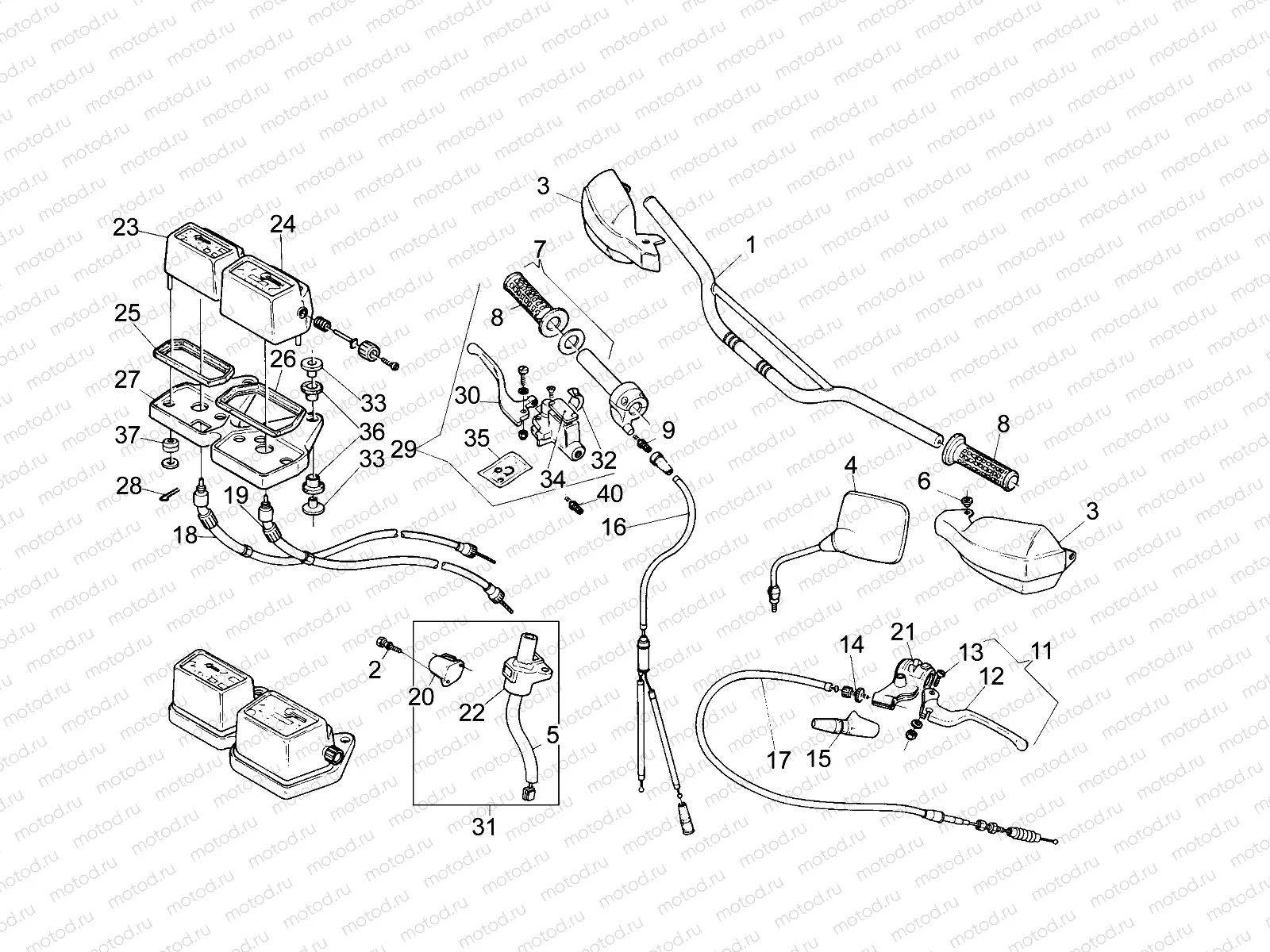 Handlebar - Controls