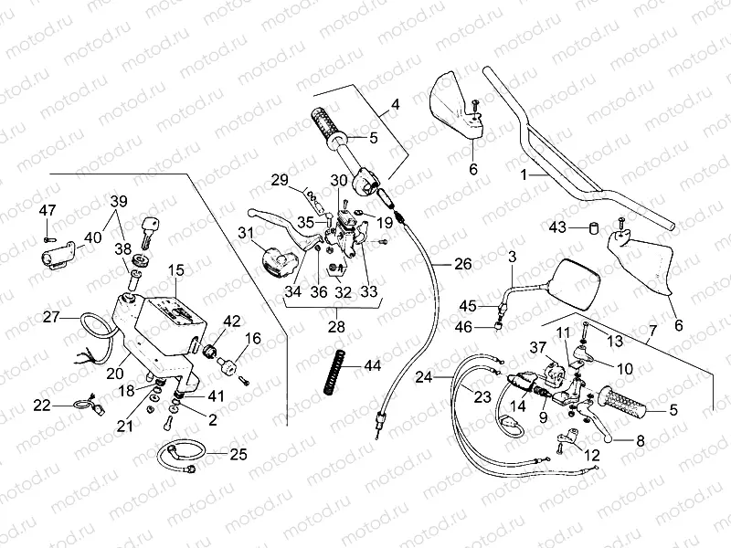 Handlebar - Controls