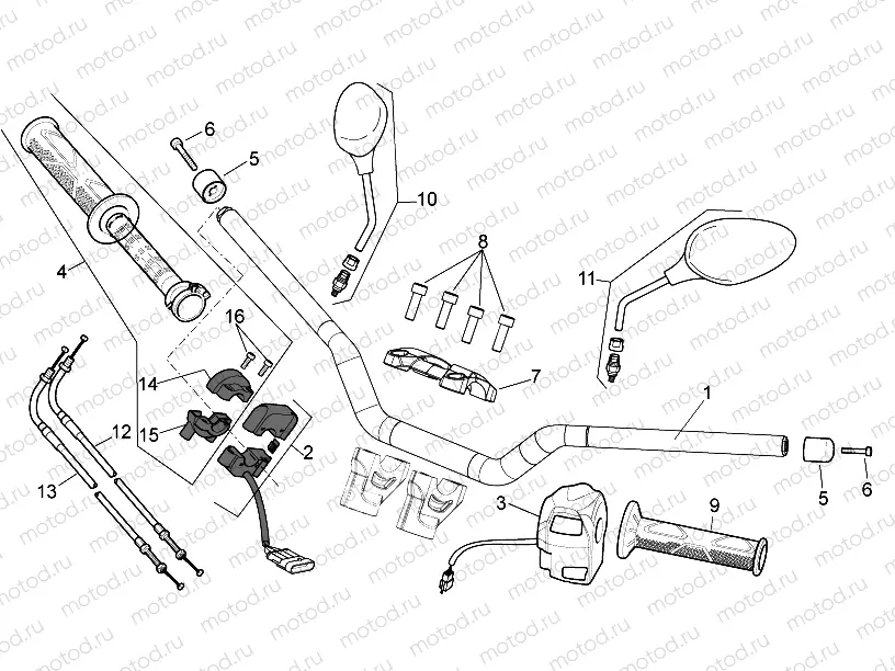 Handlebar - Controls