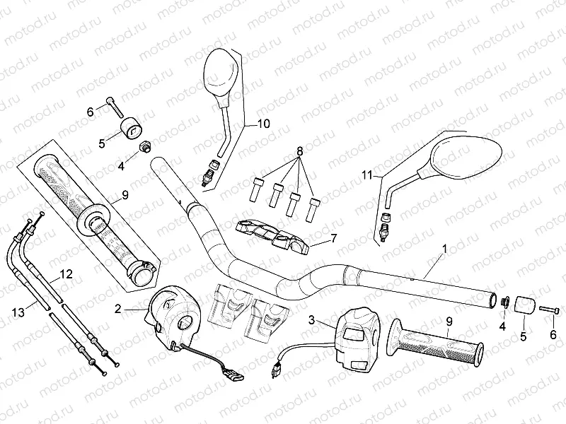 Handlebar - Controls