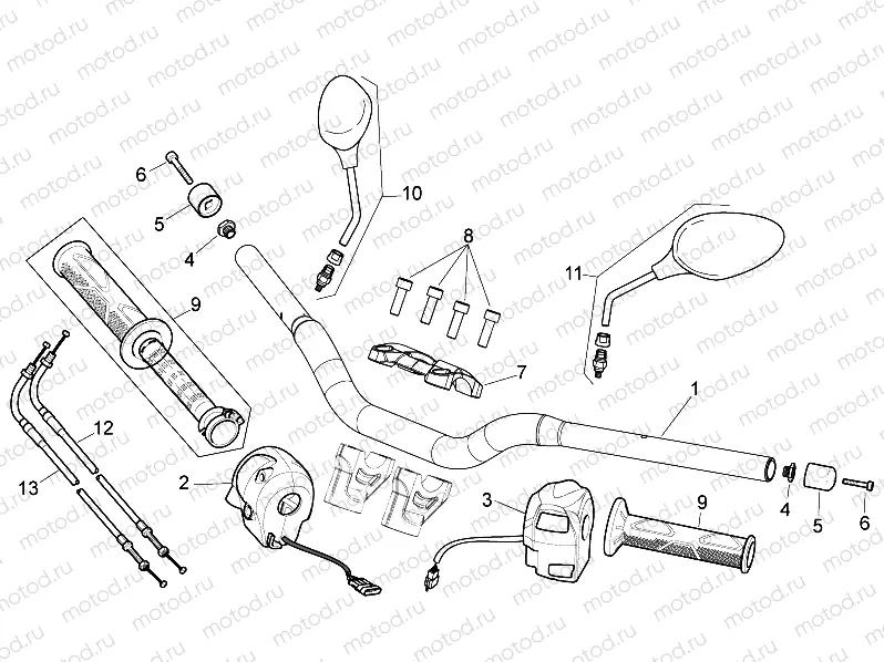 Handlebar - Controls