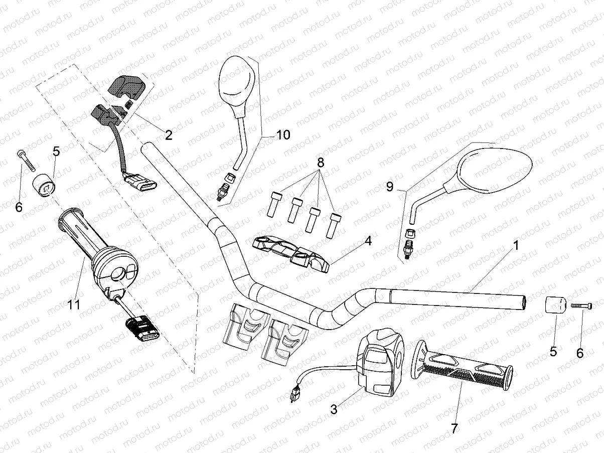 Handlebar - Controls