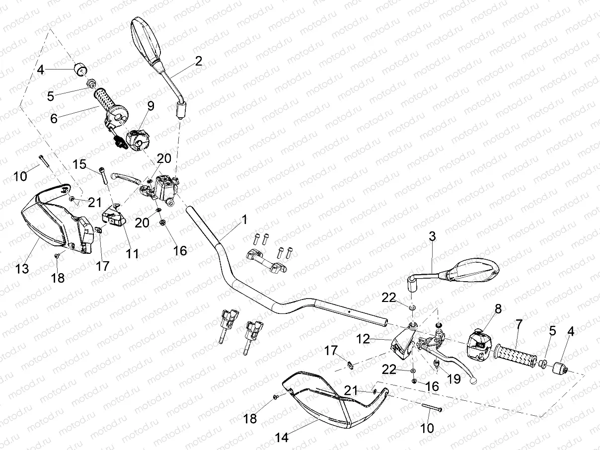 Handlebar - Controls