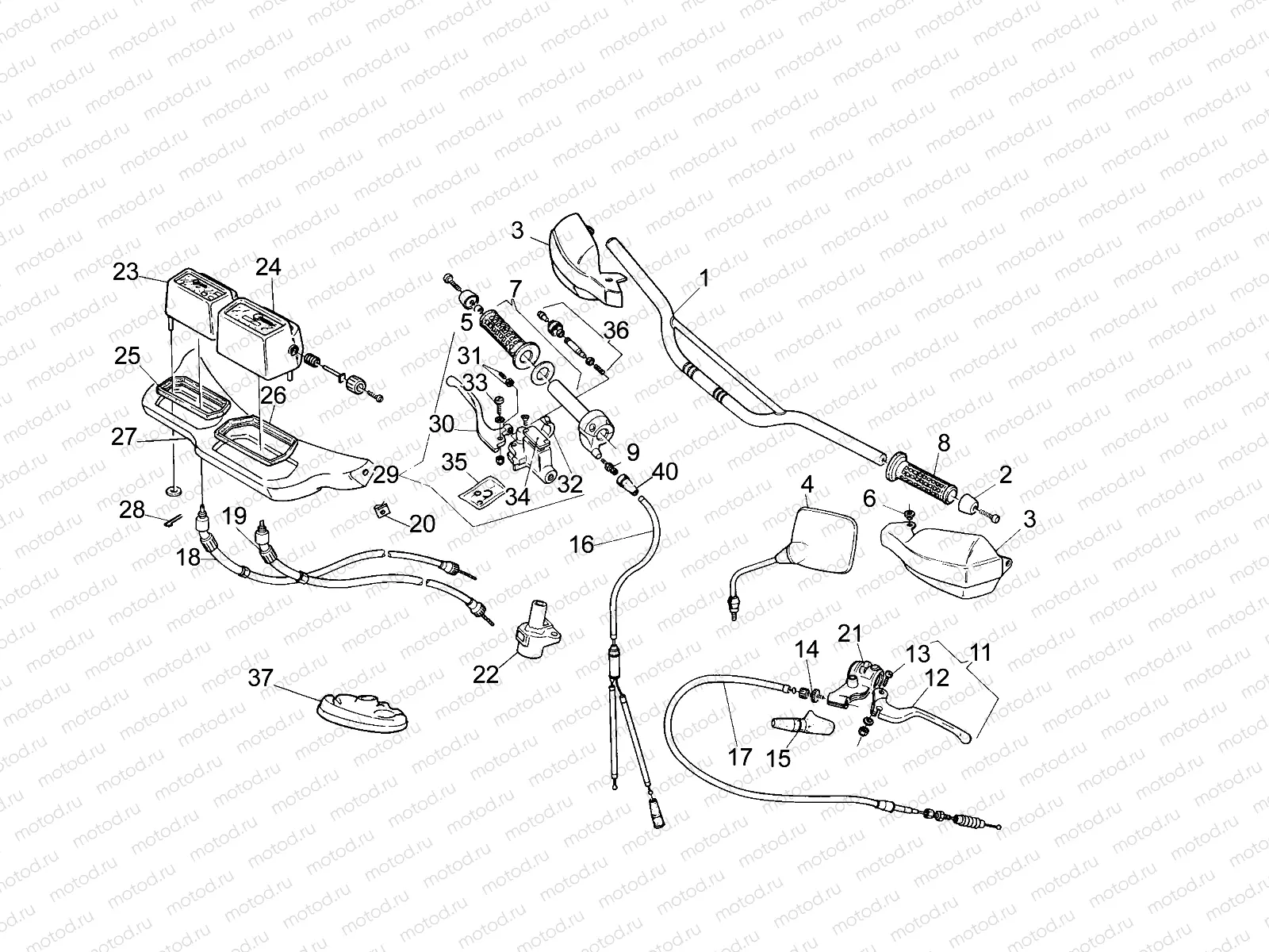 Handlebar - Controls