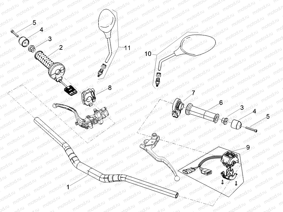 Handlebar - Controls