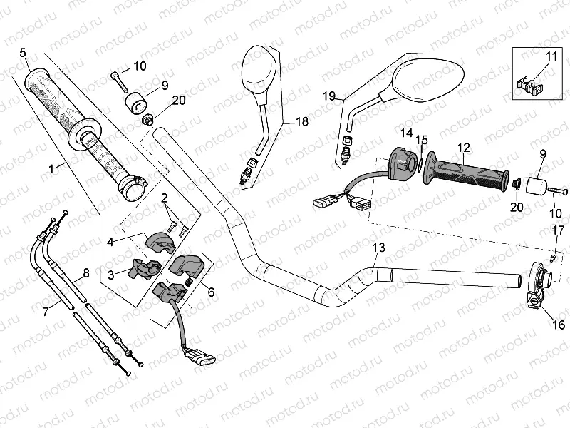 Handlebar - Controls