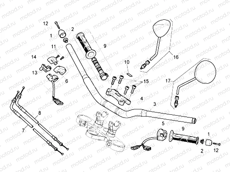 Handlebar - Controls