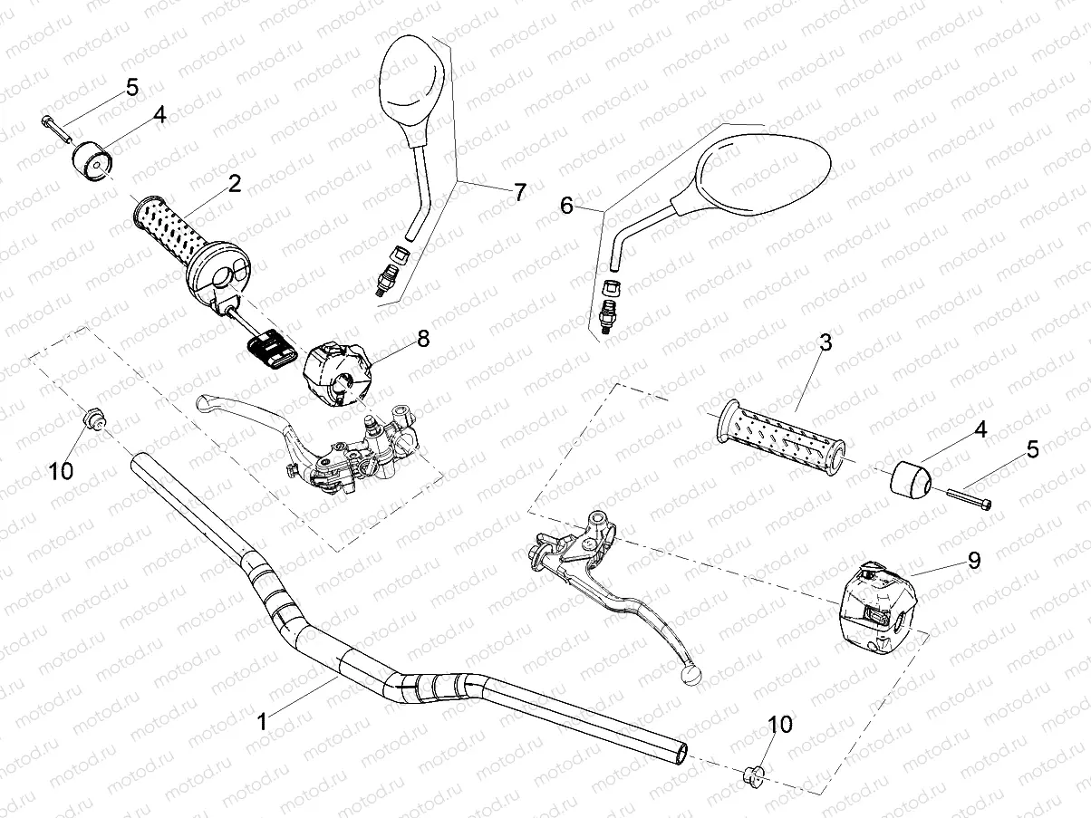 Handlebar - Controls