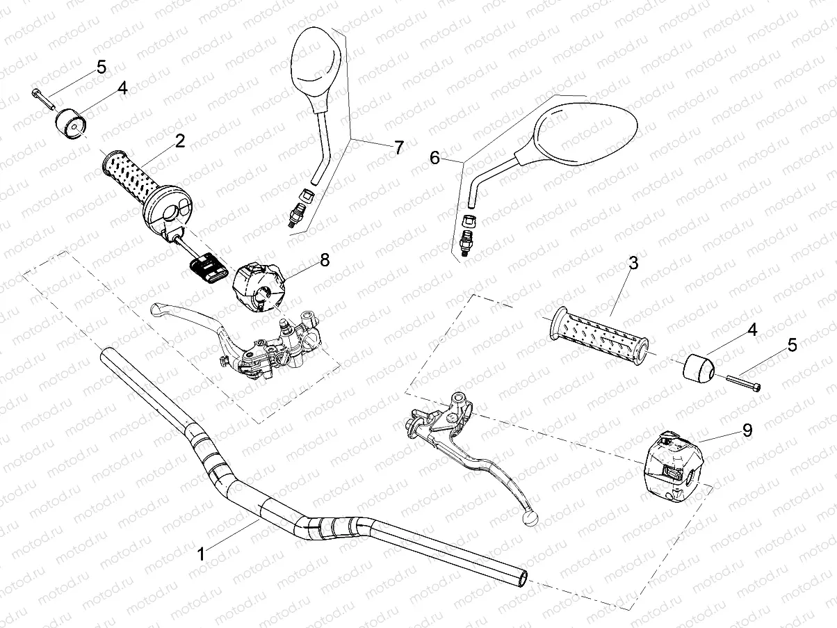 Handlebar - Controls