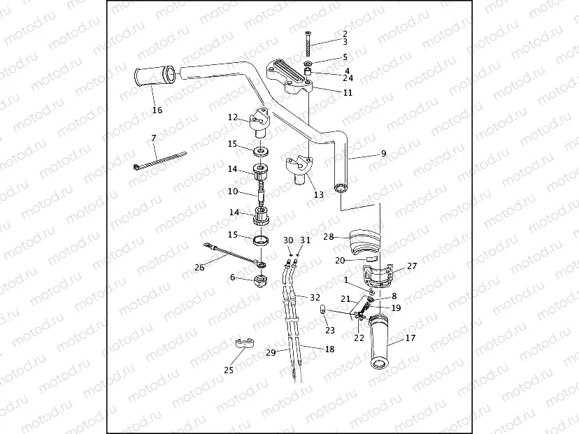HANDLEBAR & THROTTLE CONTROL