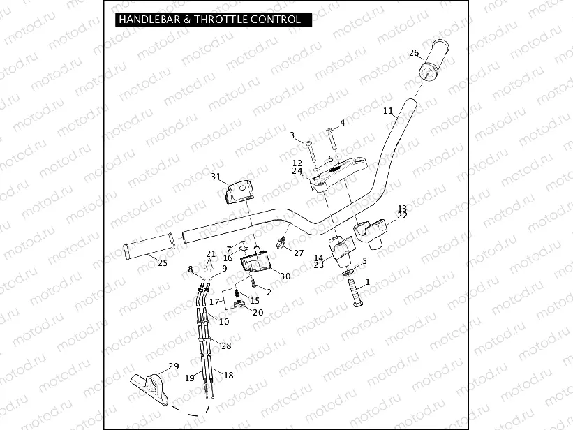 HANDLEBAR & THROTTLE CONTROL
