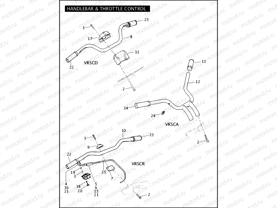 HANDLEBAR & THROTTLE CONTROL