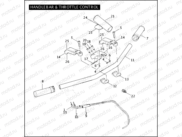 HANDLEBAR & THROTTLE CONTROL