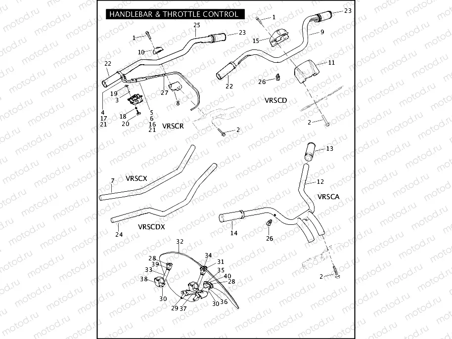 HANDLEBAR & THROTTLE CONTROL