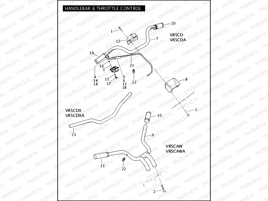 HANDLEBAR & THROTTLE CONTROL