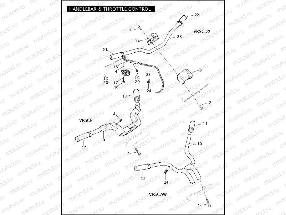 HANDLEBAR & THROTTLE CONTROL