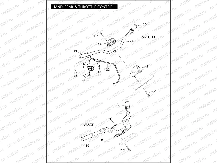 HANDLEBAR & THROTTLE CONTROL