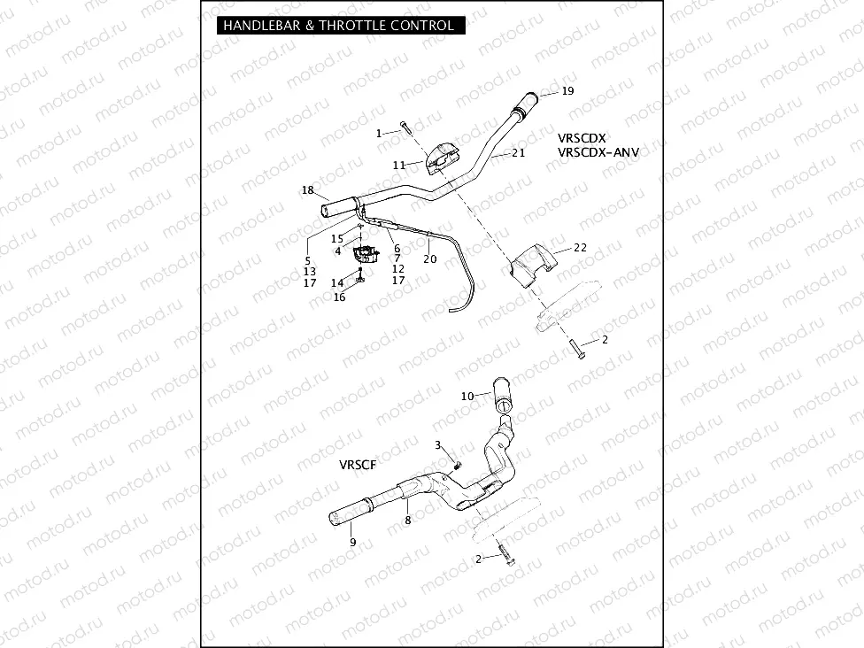 HANDLEBAR & THROTTLE CONTROL