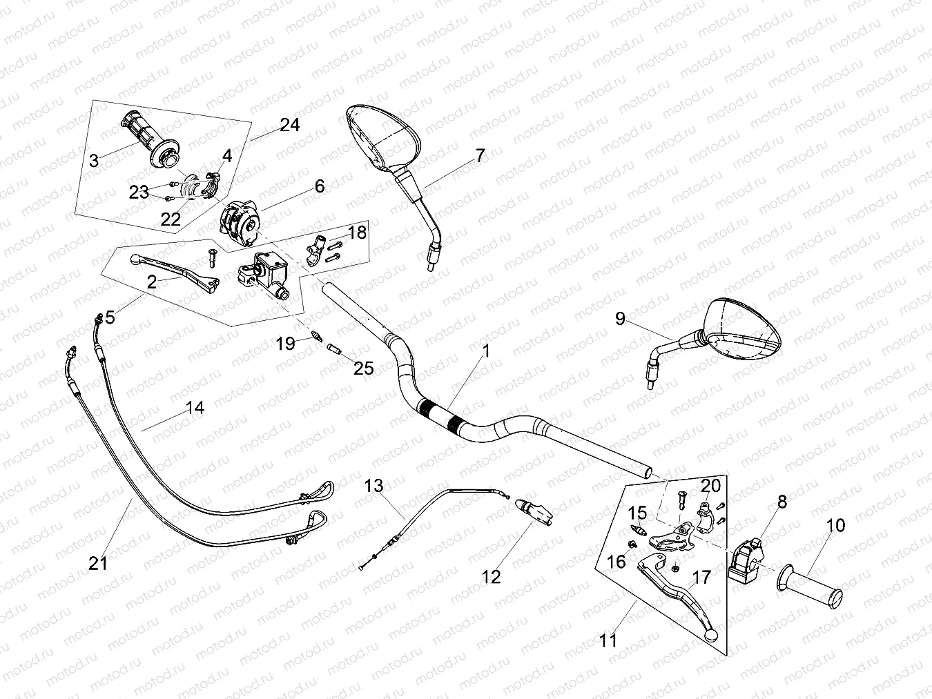Handlevar and controls