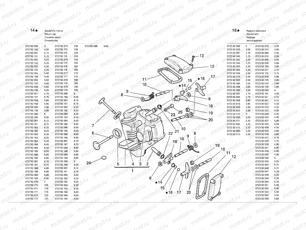 Horizontal cylinder head