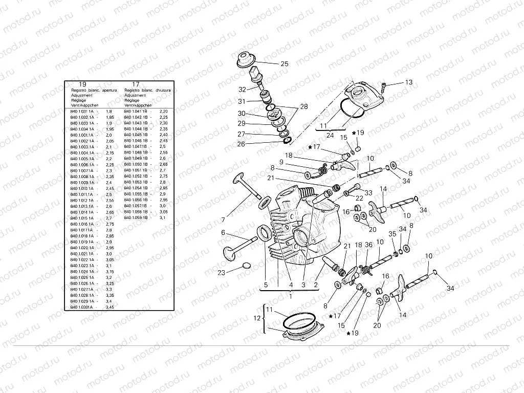 Horizontal cylinder head