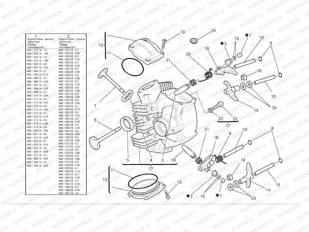 Horizontal cylinder head